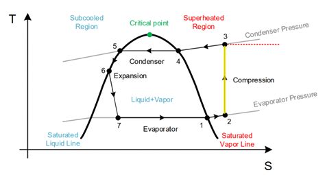 isotropic compression tests|isentropic process on pv diagram.